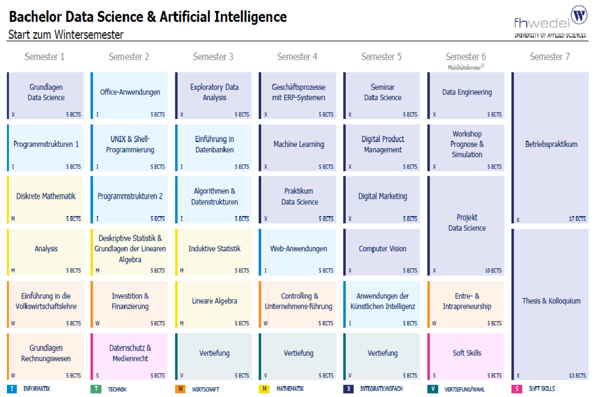 Übersicht Bachelor Data Science & Artificial Intelligence (B.Sc.)
