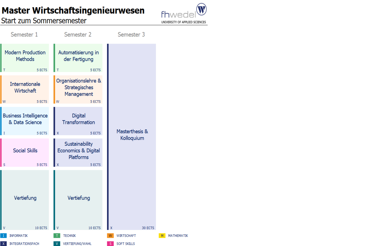 Übersicht Master Wirtschaftsingenieurwesen (M.Sc.)