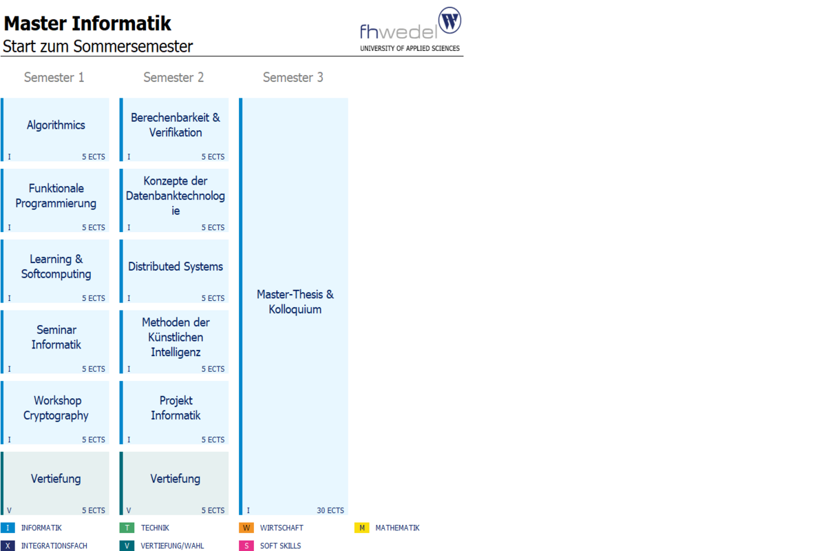 Übersicht Master Informatik (M.Sc.)