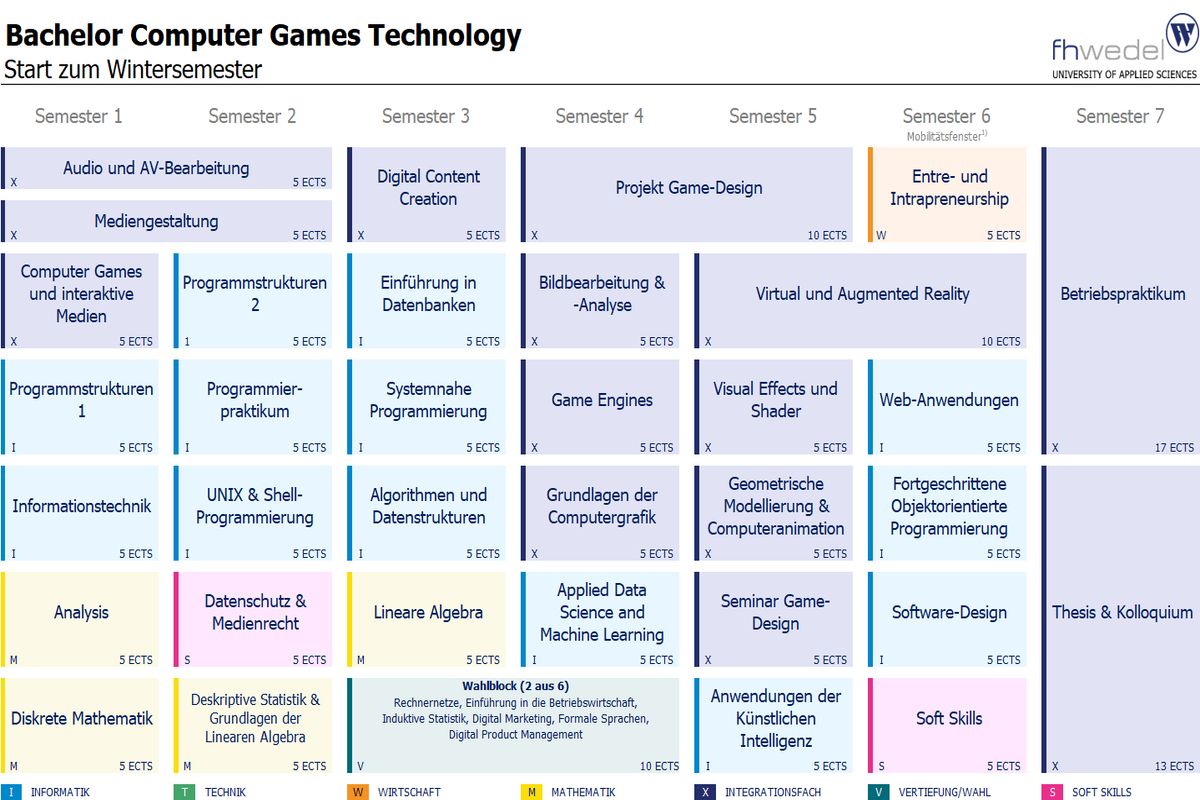 Übersicht Bachelor Computer Games Technology (B.Sc.)