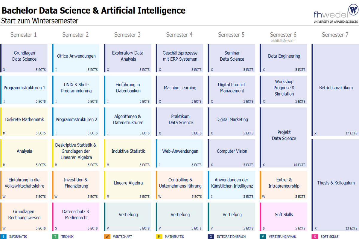Übersicht Bachelor Data Science & Artificial Intelligence (B.Sc.)