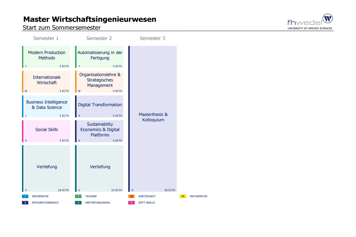 Übersicht Master Wirtschaftsingenieurwesen (M.Sc.)